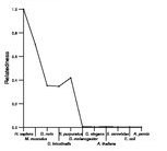 comparative genomics plot