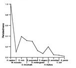 comparative genomics plot