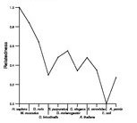 comparative genomics plot