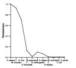 comparative genomics plot