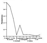 comparative genomics plot