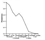 comparative genomics plot