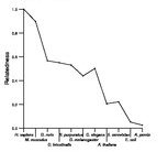 comparative genomics plot