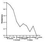 comparative genomics plot