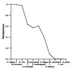 comparative genomics plot