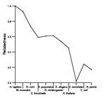 comparative genomics plot