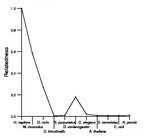 comparative genomics plot