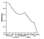 comparative genomics plot