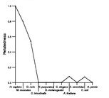 comparative genomics plot