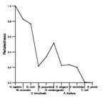 comparative genomics plot