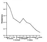 comparative genomics plot