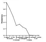 comparative genomics plot