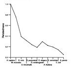 comparative genomics plot