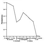 comparative genomics plot