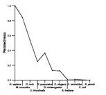 comparative genomics plot