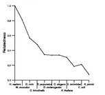 comparative genomics plot