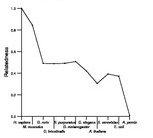 comparative genomics plot