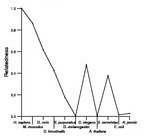 comparative genomics plot