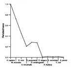 comparative genomics plot