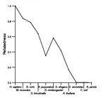 comparative genomics plot