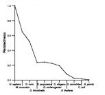 comparative genomics plot