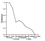 comparative genomics plot