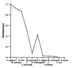 comparative genomics plot