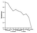 comparative genomics plot