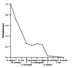 comparative genomics plot