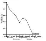 comparative genomics plot