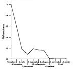 comparative genomics plot