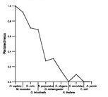 comparative genomics plot