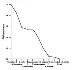 comparative genomics plot