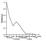 comparative genomics plot