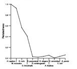 comparative genomics plot