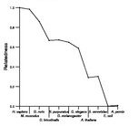 comparative genomics plot