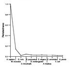 comparative genomics plot