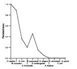 comparative genomics plot