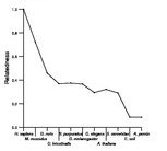 comparative genomics plot