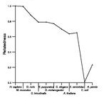 comparative genomics plot