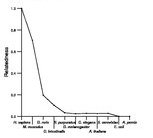 comparative genomics plot