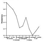 comparative genomics plot