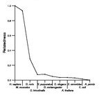 comparative genomics plot