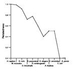 comparative genomics plot