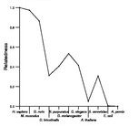 comparative genomics plot