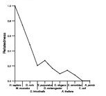 comparative genomics plot