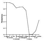 comparative genomics plot