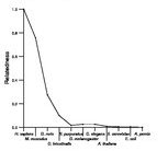 comparative genomics plot