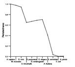 comparative genomics plot