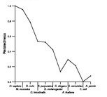 comparative genomics plot